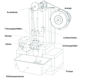 Wear inspection in the scope of a dissertation by Chr. Debler 